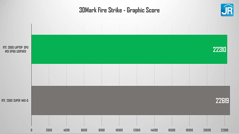 3dmark firestrike