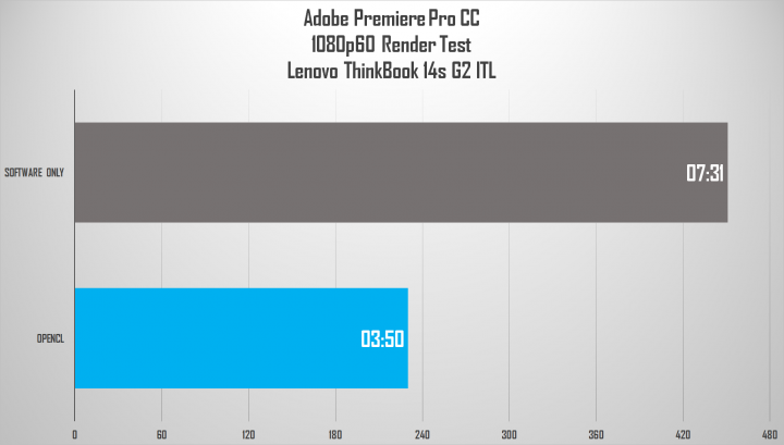 Review Lenovo ThinkBook 14s G2 ITL: Kencang, Irit, Tangguh 6 Adobe fhd 2