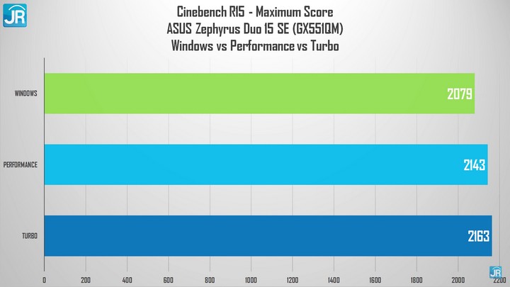 Review ASUS ROG Zephyrus Duo 15 SE (GX551QM): Laptop Gaming Dua Layar, Tipis dan Kencang! 2 Review ASUS ROG Zephyrus Duo 15 SE GX551QM 47