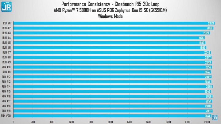 Review ASUS ROG Zephyrus Duo 15 SE (GX551QM): Laptop Gaming Dua Layar, Tipis dan Kencang! 3 Review ASUS ROG Zephyrus Duo 15 SE GX551QM 48