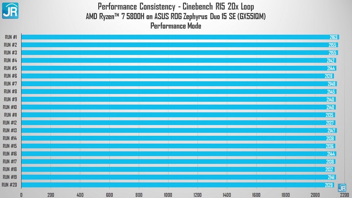 Review ASUS ROG Zephyrus Duo 15 SE (GX551QM): Laptop Gaming Dua Layar, Tipis dan Kencang! 4 Review ASUS ROG Zephyrus Duo 15 SE GX551QM 49