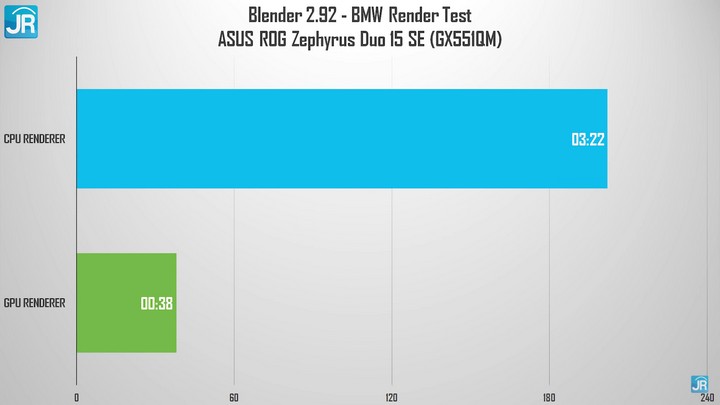 Review ASUS ROG Zephyrus Duo 15 SE (GX551QM): Laptop Gaming Dua Layar, Tipis dan Kencang! 5 Review ASUS ROG Zephyrus Duo 15 SE GX551QM 50