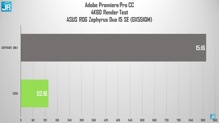 Review ASUS ROG Zephyrus Duo 15 SE (GX551QM): Laptop Gaming Dua Layar, Tipis dan Kencang! 6 Review ASUS ROG Zephyrus Duo 15 SE GX551QM 51