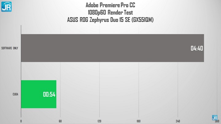 Review ASUS ROG Zephyrus Duo 15 SE (GX551QM): Laptop Gaming Dua Layar, Tipis dan Kencang! 7 Review ASUS ROG Zephyrus Duo 15 SE GX551QM 52