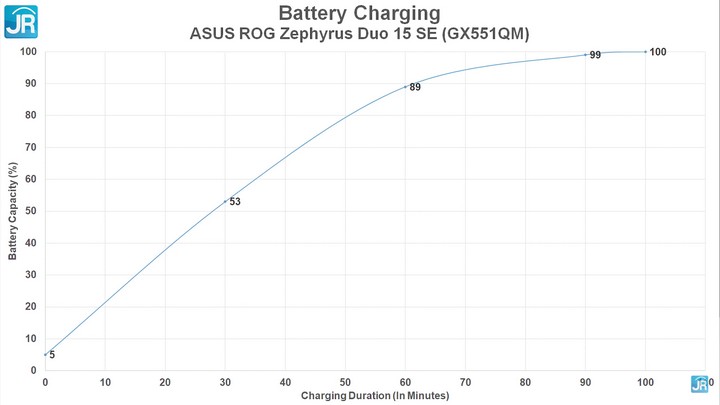 Review ASUS ROG Zephyrus Duo 15 SE (GX551QM): Laptop Gaming Dua Layar, Tipis dan Kencang! 1 Review ASUS ROG Zephyrus Duo 15 SE GX551QM 57