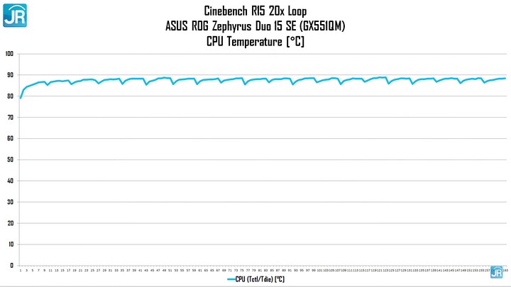 Review ASUS ROG Zephyrus Duo 15 SE (GX551QM): Laptop Gaming Dua Layar, Tipis dan Kencang! 9 Review ASUS ROG Zephyrus Duo 15 SE GX551QM 61