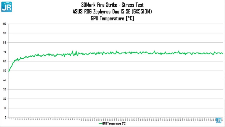 Review ASUS ROG Zephyrus Duo 15 SE (GX551QM): Laptop Gaming Dua Layar, Tipis dan Kencang! 7 Review ASUS ROG Zephyrus Duo 15 SE GX551QM 62