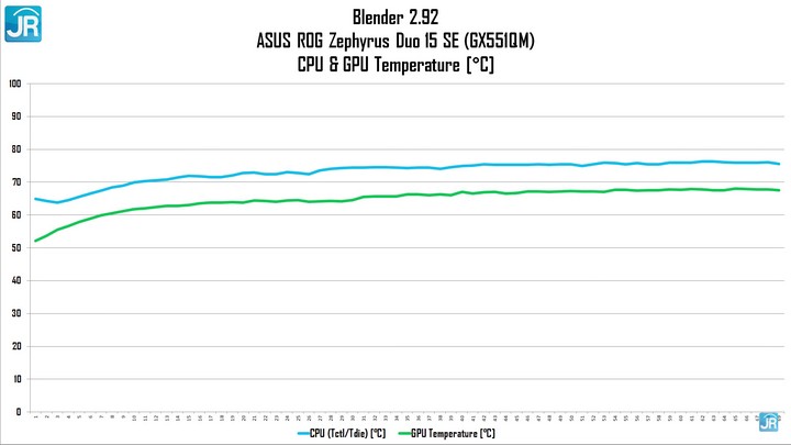 Review ASUS ROG Zephyrus Duo 15 SE (GX551QM): Laptop Gaming Dua Layar, Tipis dan Kencang! 8 Review ASUS ROG Zephyrus Duo 15 SE GX551QM 63
