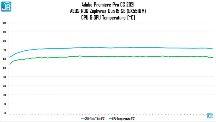 Review ASUS ROG Zephyrus Duo 15 SE (GX551QM): Laptop Gaming Dua Layar, Tipis dan Kencang! 5 Review ASUS ROG Zephyrus Duo 15 SE GX551QM 64