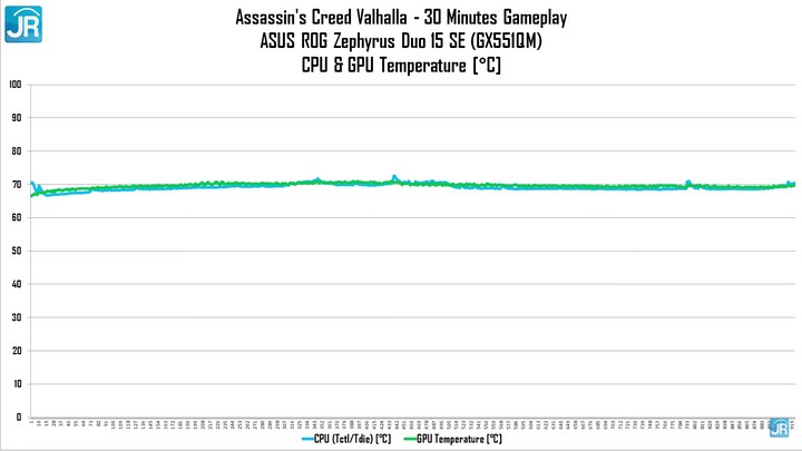 Review ASUS ROG Zephyrus Duo 15 SE (GX551QM): Laptop Gaming Dua Layar, Tipis dan Kencang! 6 Review ASUS ROG Zephyrus Duo 15 SE GX551QM 65