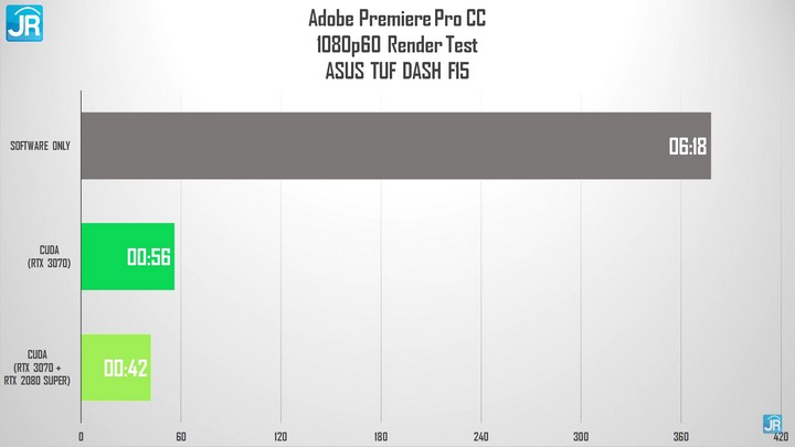 Review ASUS TUF Gaming Dash F15 44