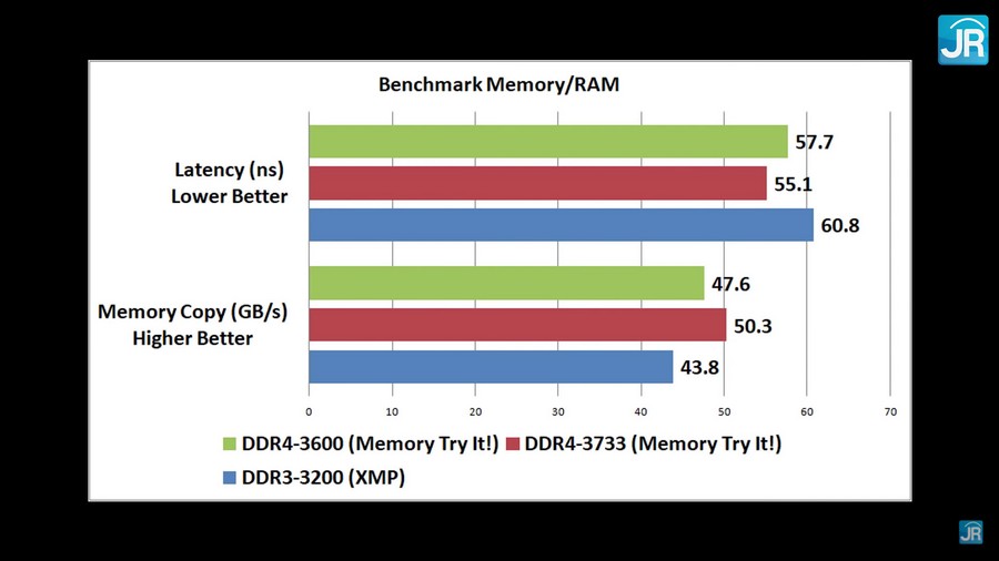 Review Motherboard MSI MPG Z590 Gaming Carbon WiFi • Jagat Review