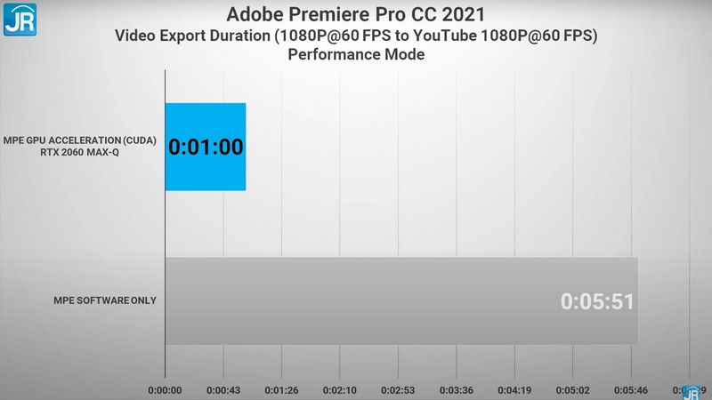 adobe 1080p performance