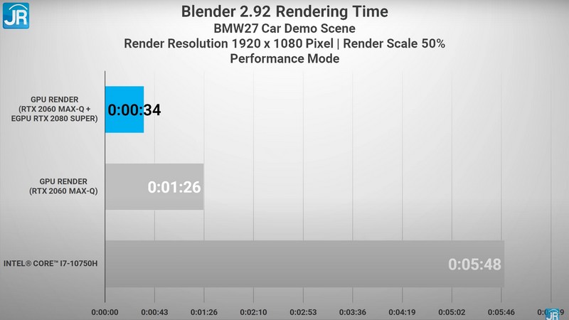 blender performance
