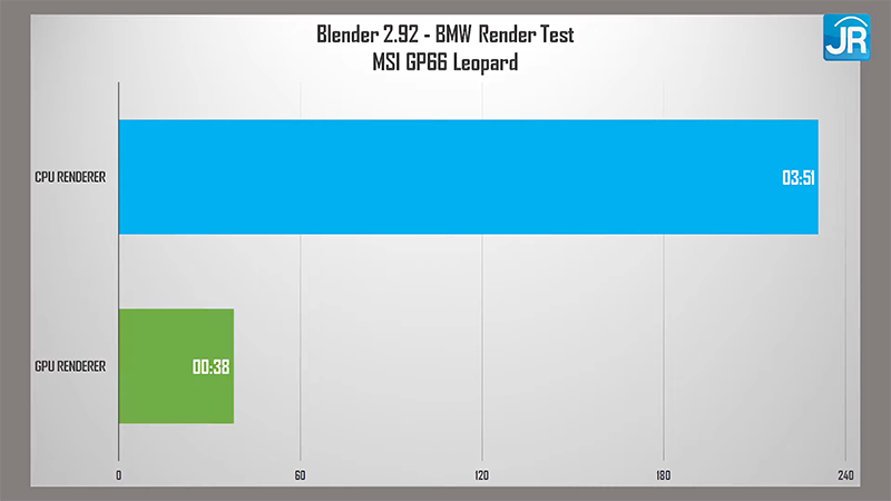 blender