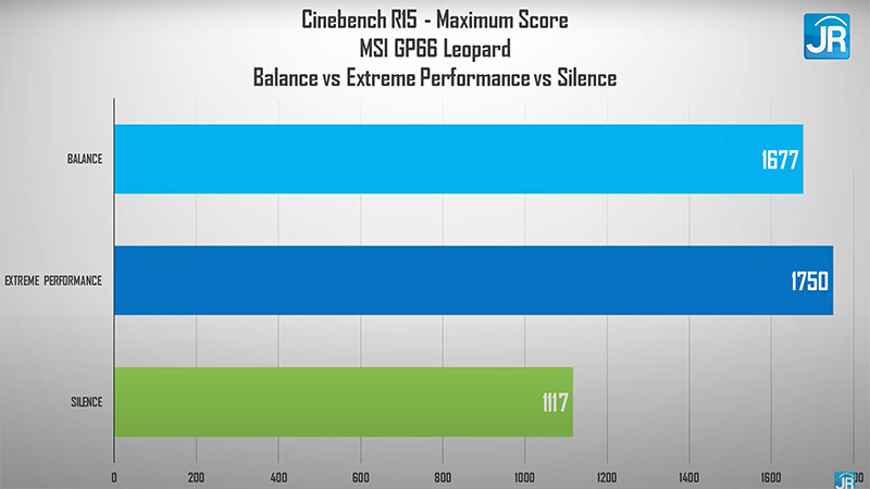 cinebench r15 balance vs performance vs silence
