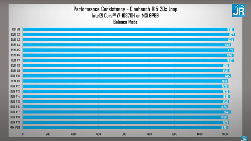 cinebench r15 balance