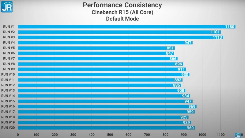 cinebench r15 default