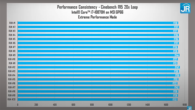 cinebench r15 performanc