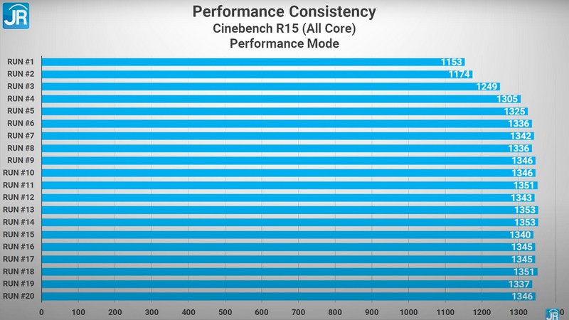 cinebench r15 performance