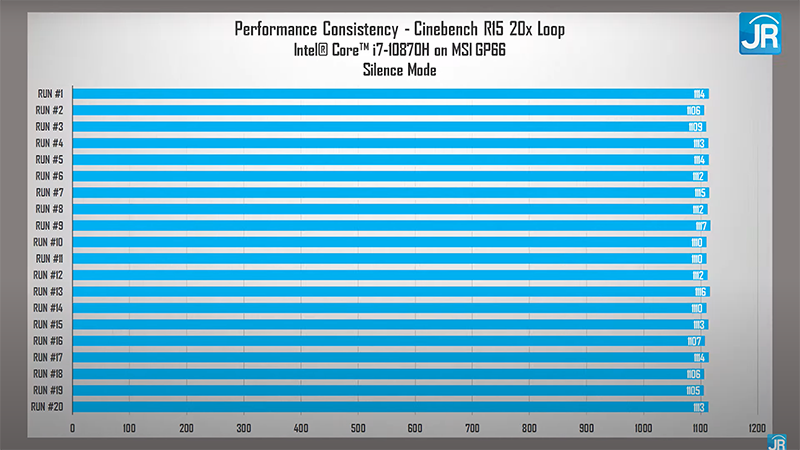 cinebench r15 silence