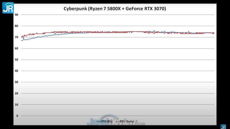 Review darkFlash DLH 21: Casing Mungil untuk Komponen Monster 9 darkFlash 18