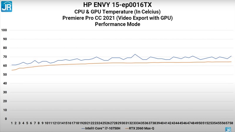 tempt adobe cc performance