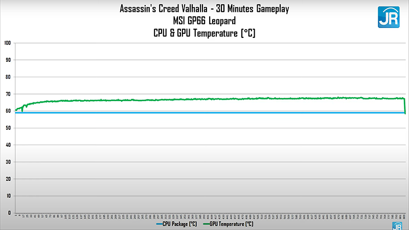 Review MSI GP66 Leopard: Performa Premium dengan RTX 3060! 6 tempt assassincreed valhalla
