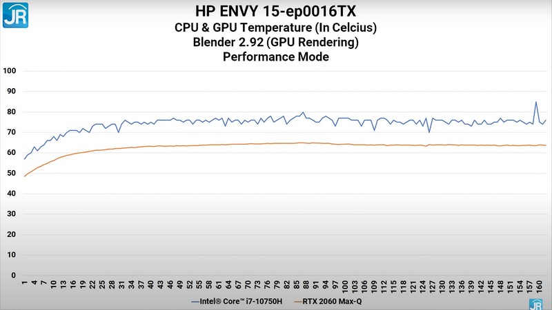 tempt blender performance