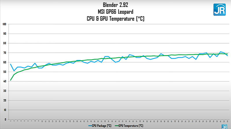 Review MSI GP66 Leopard: Performa Premium dengan RTX 3060! 5 tempt blender