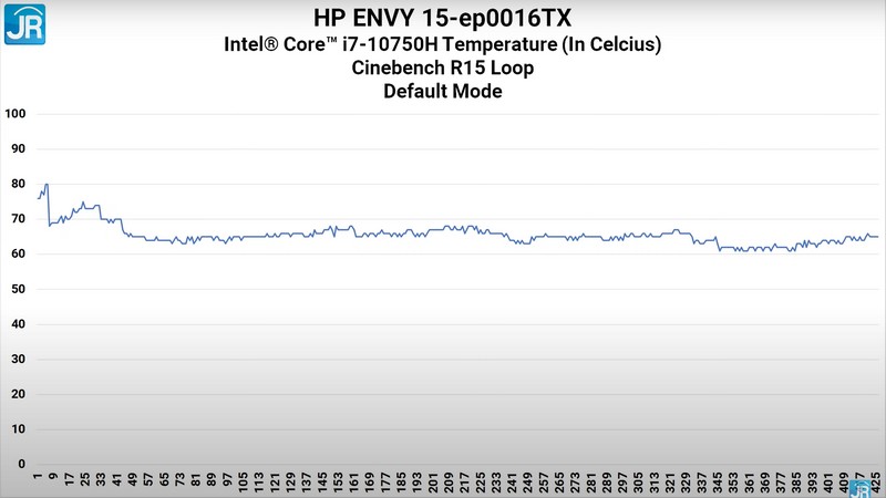 tempt cinebench r15 default
