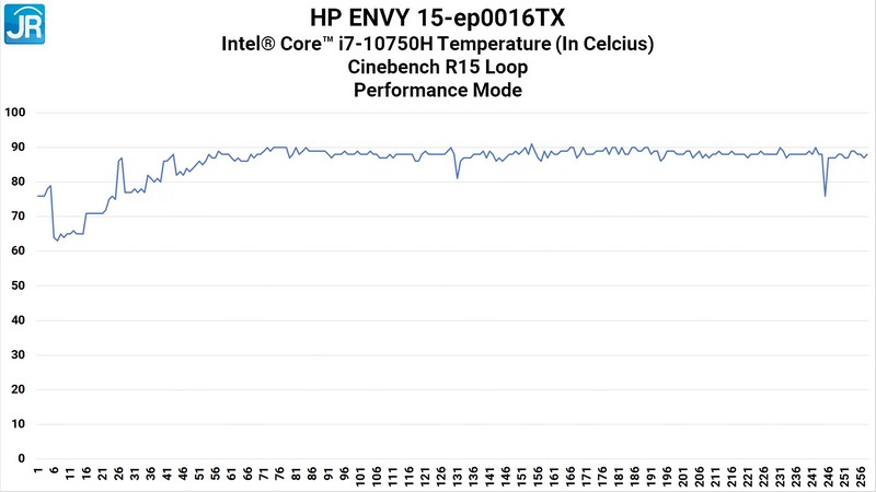 tempt cinebench r15 performance