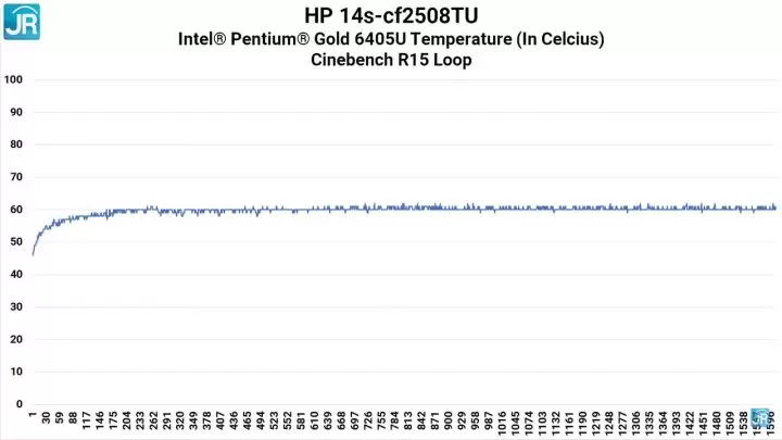 Review HP 14s-cf2508TU: Laptop Rp 6 Jutaan, Paket Lengkap 5 Review HP 14s cf2508TU 52