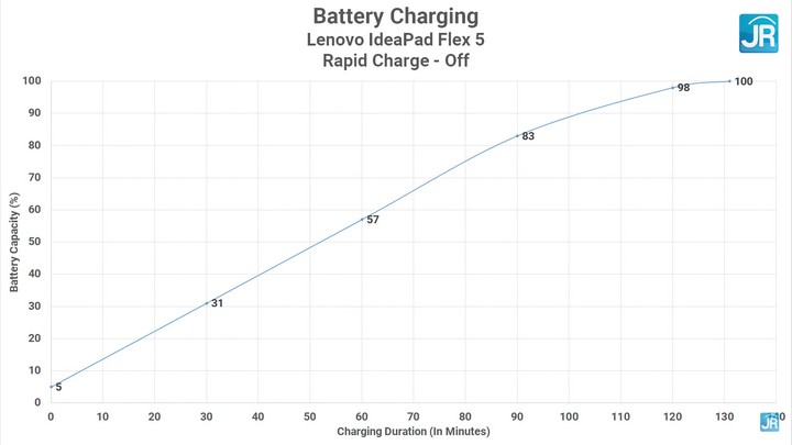 Review Lenovo IdeaPad Flex 5: Laptop Convertible 2-in-1 Super Kencang! 3 Review Lenovo IdeaPad Flex 5 61
