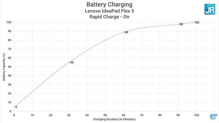Review Lenovo IdeaPad Flex 5: Laptop Convertible 2-in-1 Super Kencang! 4 Review Lenovo IdeaPad Flex 5 62