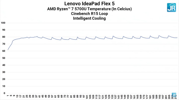 Review Lenovo IdeaPad Flex 5: Laptop Convertible 2-in-1 Super Kencang! 7 Review Lenovo IdeaPad Flex 5 67