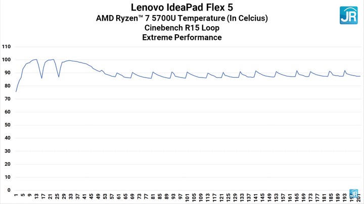Review Lenovo IdeaPad Flex 5: Laptop Convertible 2-in-1 Super Kencang! 8 Review Lenovo IdeaPad Flex 5 68