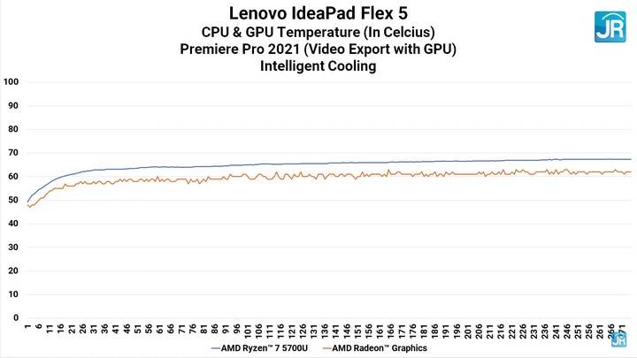 Review Lenovo IdeaPad Flex 5 69