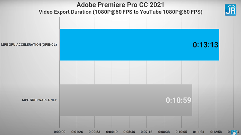 adobe premier