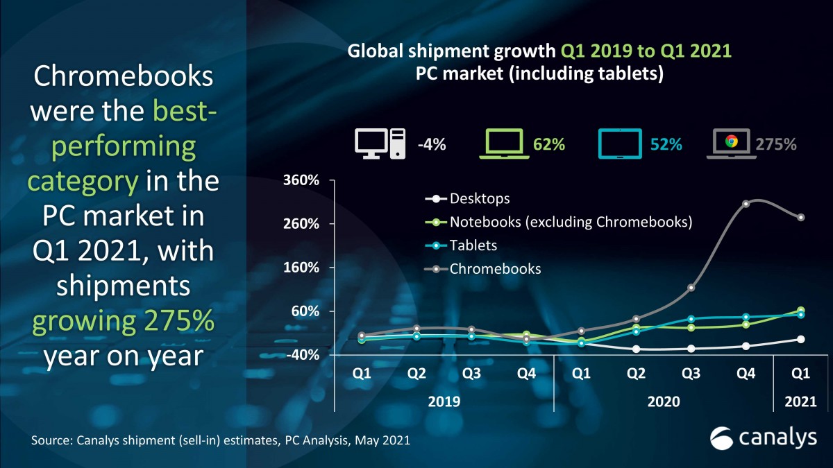 canalys pc tablet growth