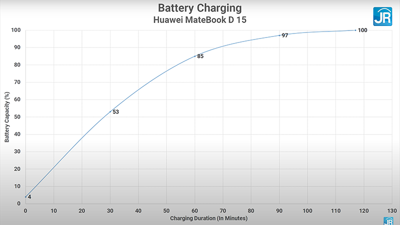 charging