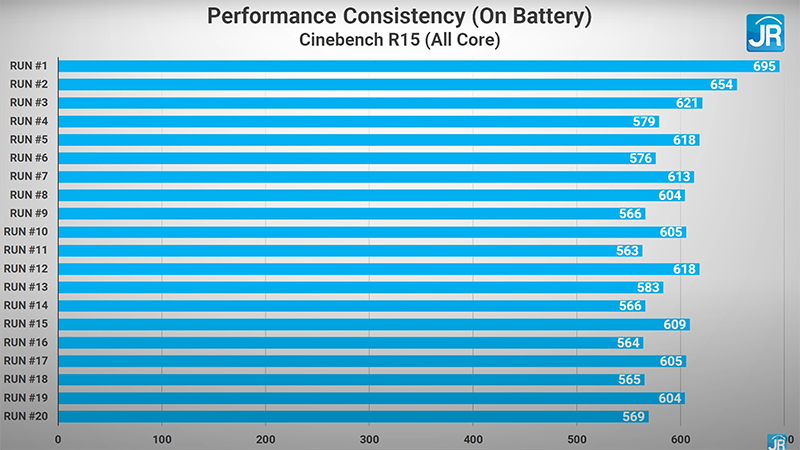 cinebench on battery