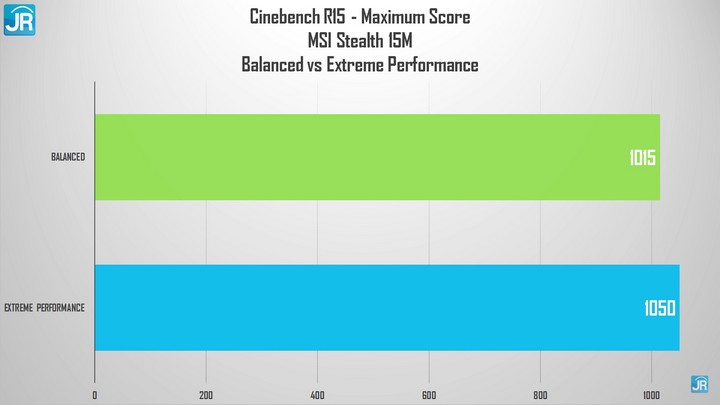 Review MSI Stealth 15M: Laptop Gaming Ultraportable, Sangat Tipis, Sangat Ringan 2 review MSI Stealth 15M 34