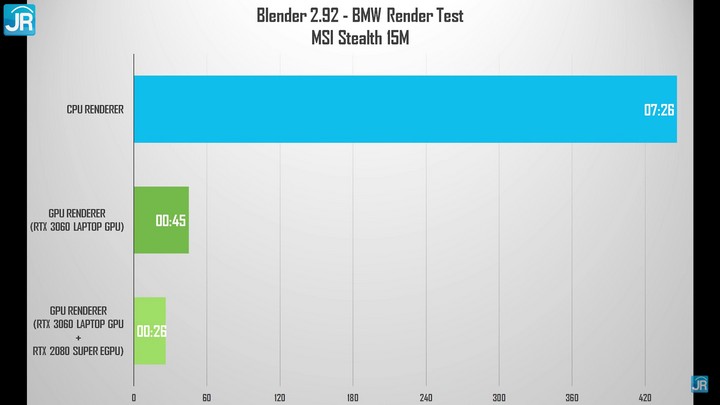 Review MSI Stealth 15M: Laptop Gaming Ultraportable, Sangat Tipis, Sangat Ringan 4 review MSI Stealth 15M 37