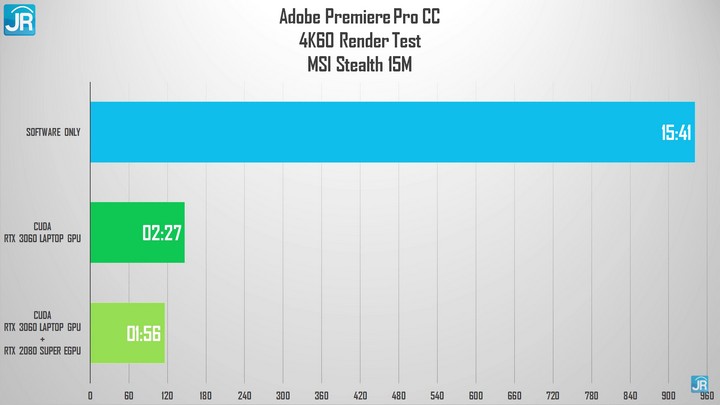 review MSI Stealth 15M 39
