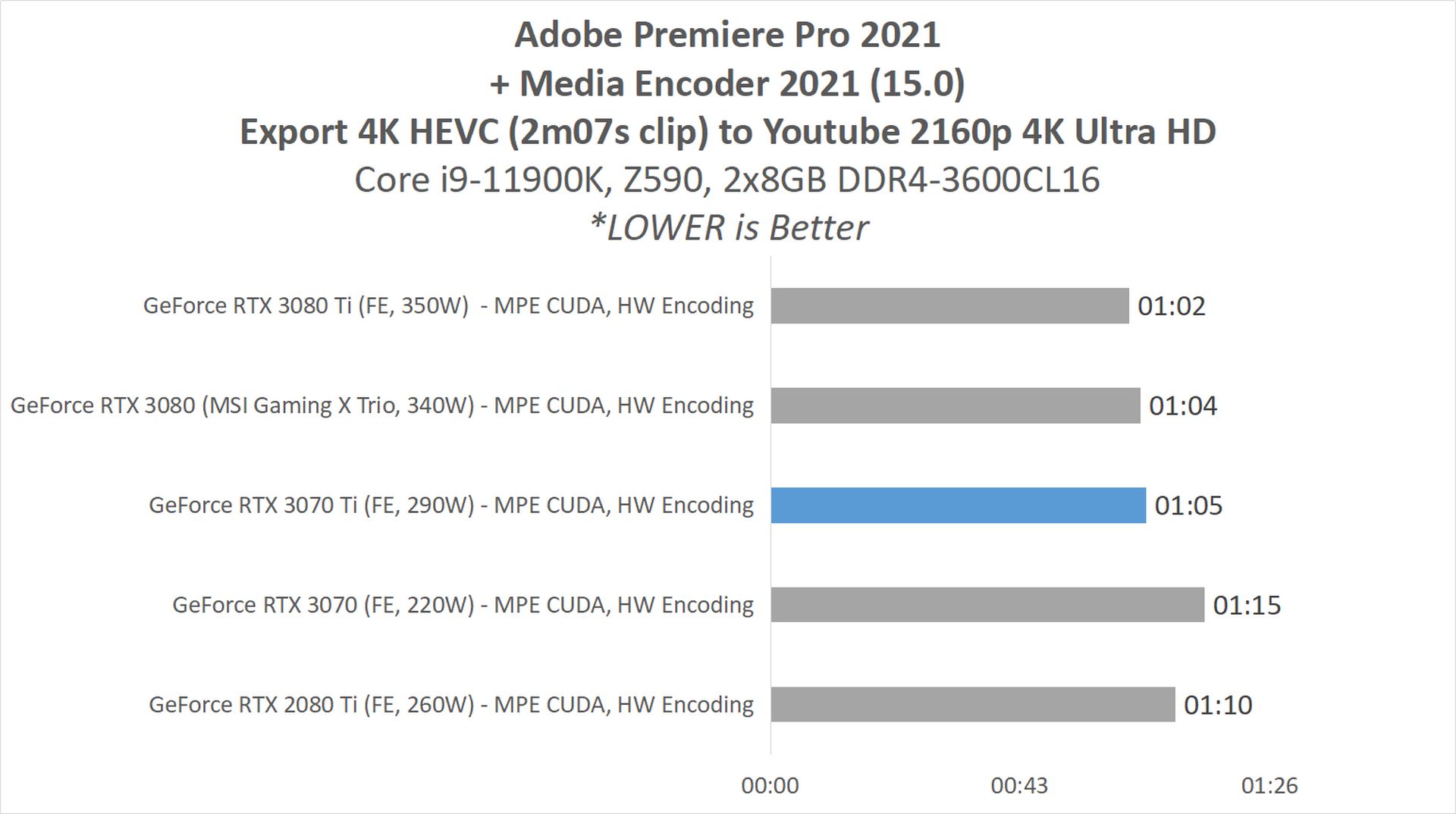 Review GeForce RTX 3070 Ti (Founders Edition) : GA104 dengan 8GB GDDR6X 18 3070Ti CONTENT