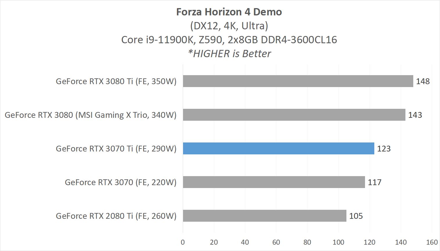 Review GeForce RTX 3070 Ti (Founders Edition) : GA104 dengan 8GB GDDR6X 7 3070Ti GAME 2 FH4