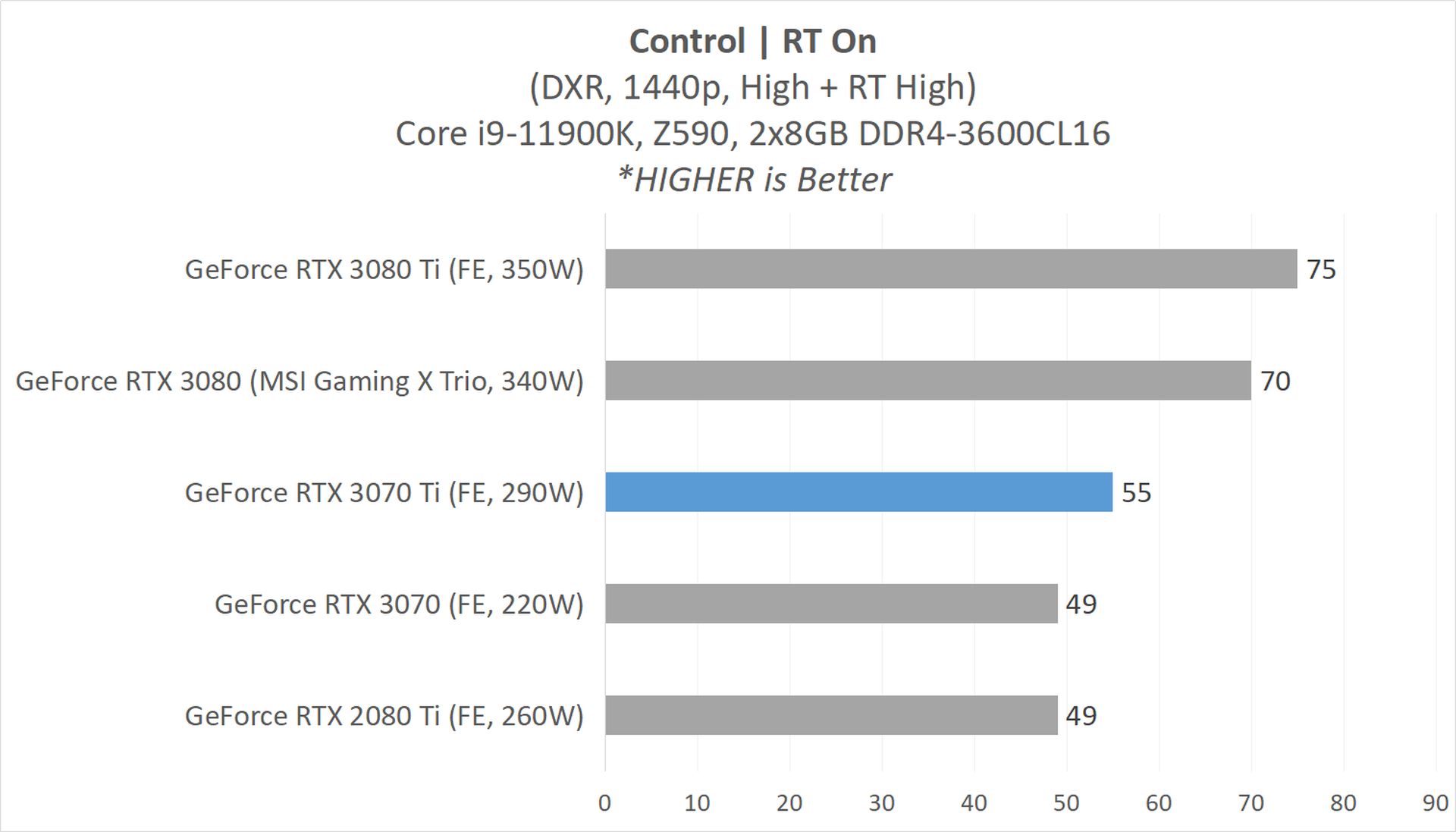 Review GeForce RTX 3070 Ti (Founders Edition) : GA104 dengan 8GB GDDR6X 11 3070Ti GAME 6 CONTROL