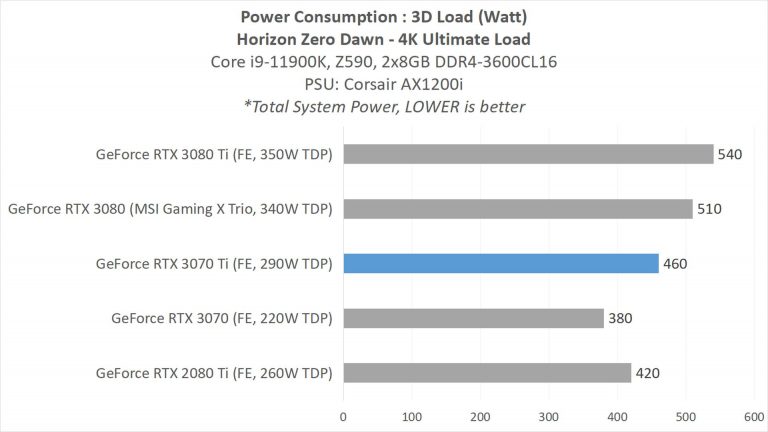 блок питания для rtx 3090. блок питания для rtx 3060 ti. Seasonic ssr-650tr. блок питания для видеокарты rtx 3060ti. блок питания 650w seasonic ssr-650tr.