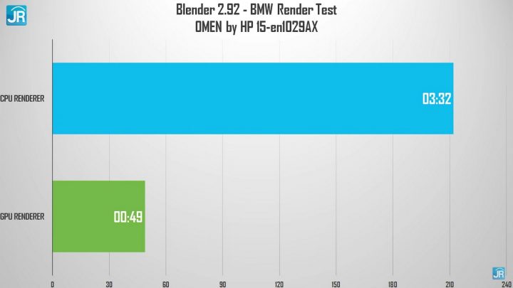 Review OMEN By HP 15-en1029AX 